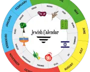 hebrew_calendar